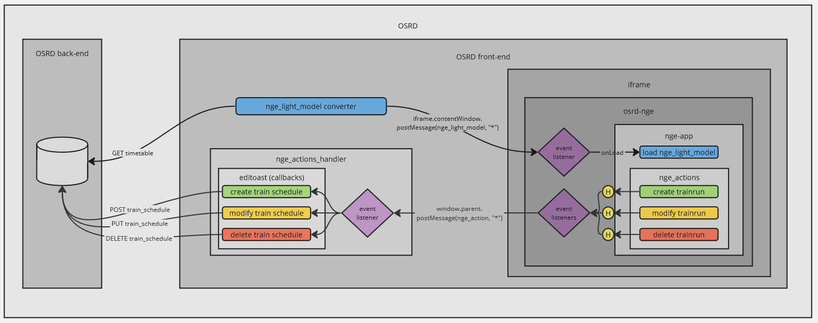 Concept diagram