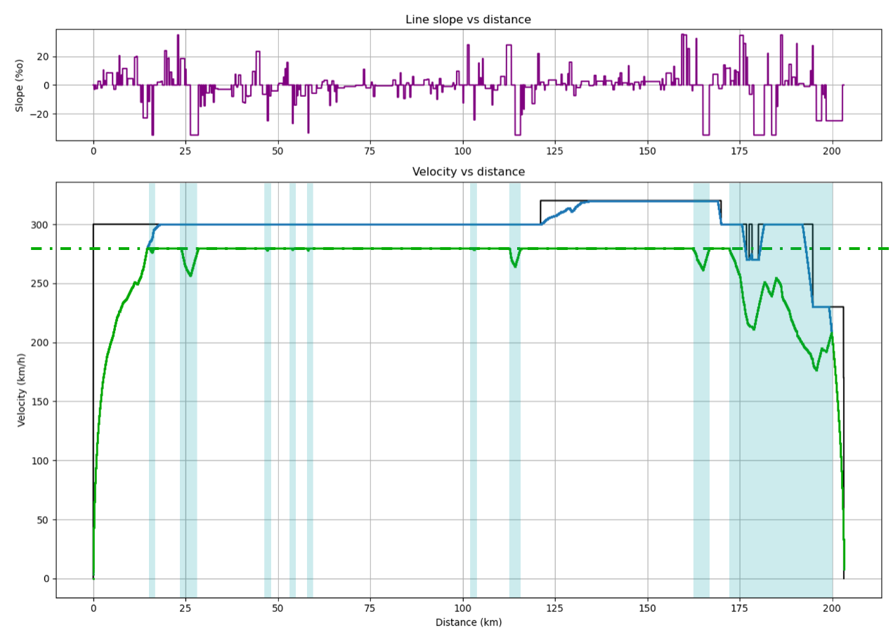 Python plot eco with slopes