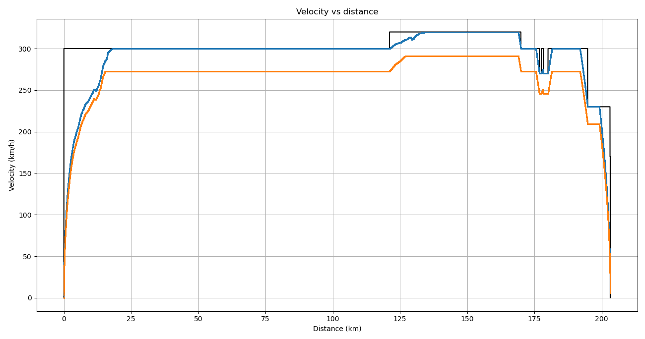 Python plot linear