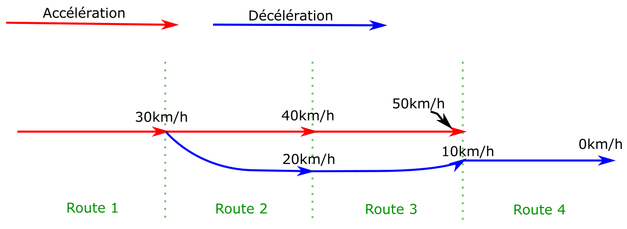 Discontinuity (edge version, 2/2)