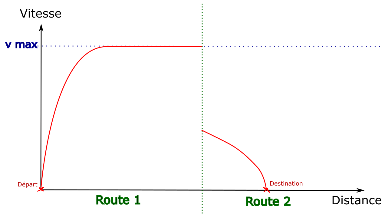 Discontinuity