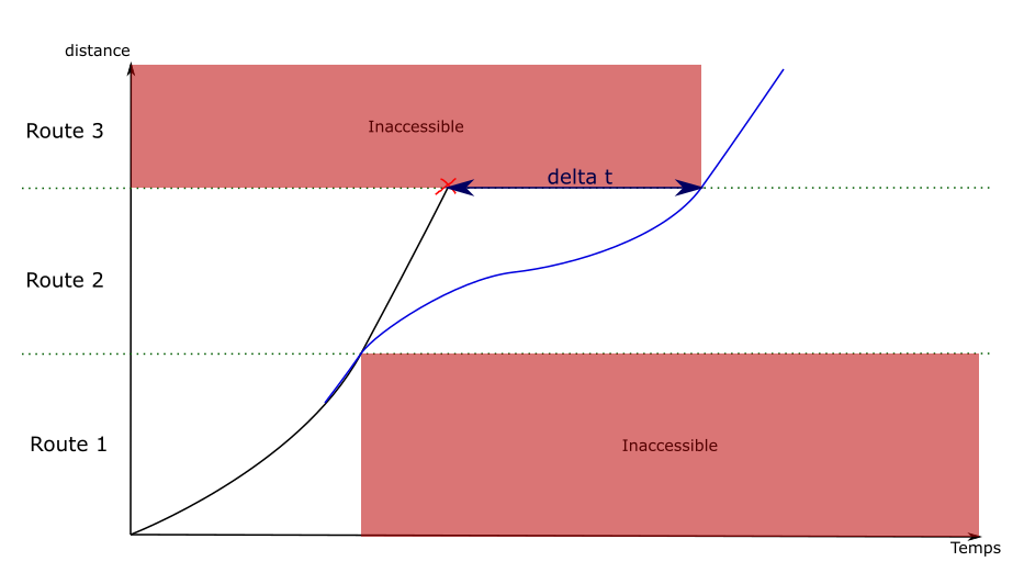 Engineering allowances (1/2)