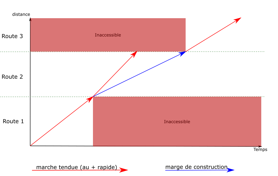 Engineering allowances (2/2)