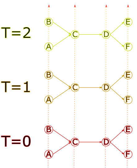 product graph (2/3)