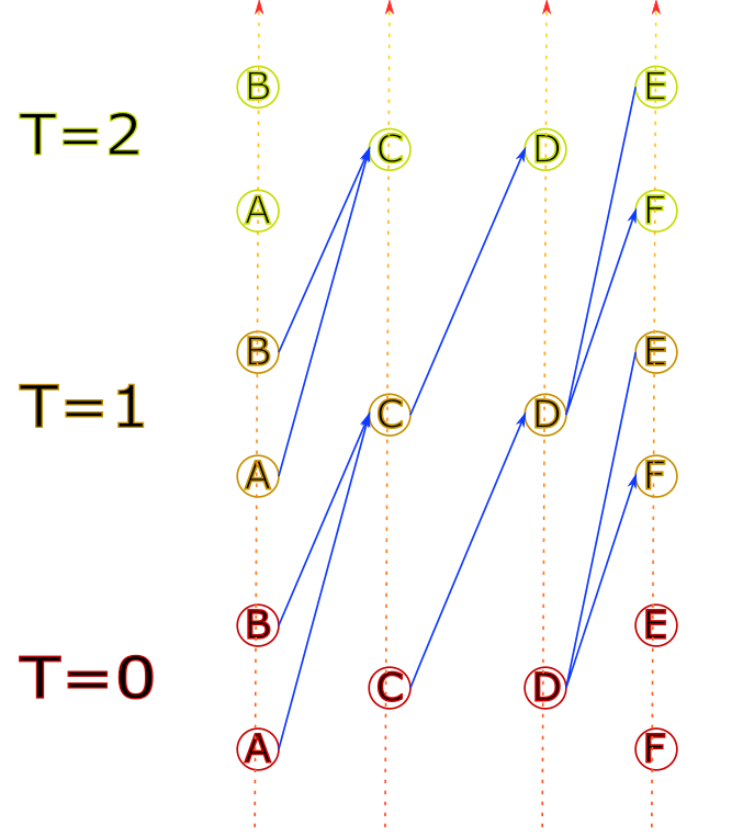 product graph (3/3)