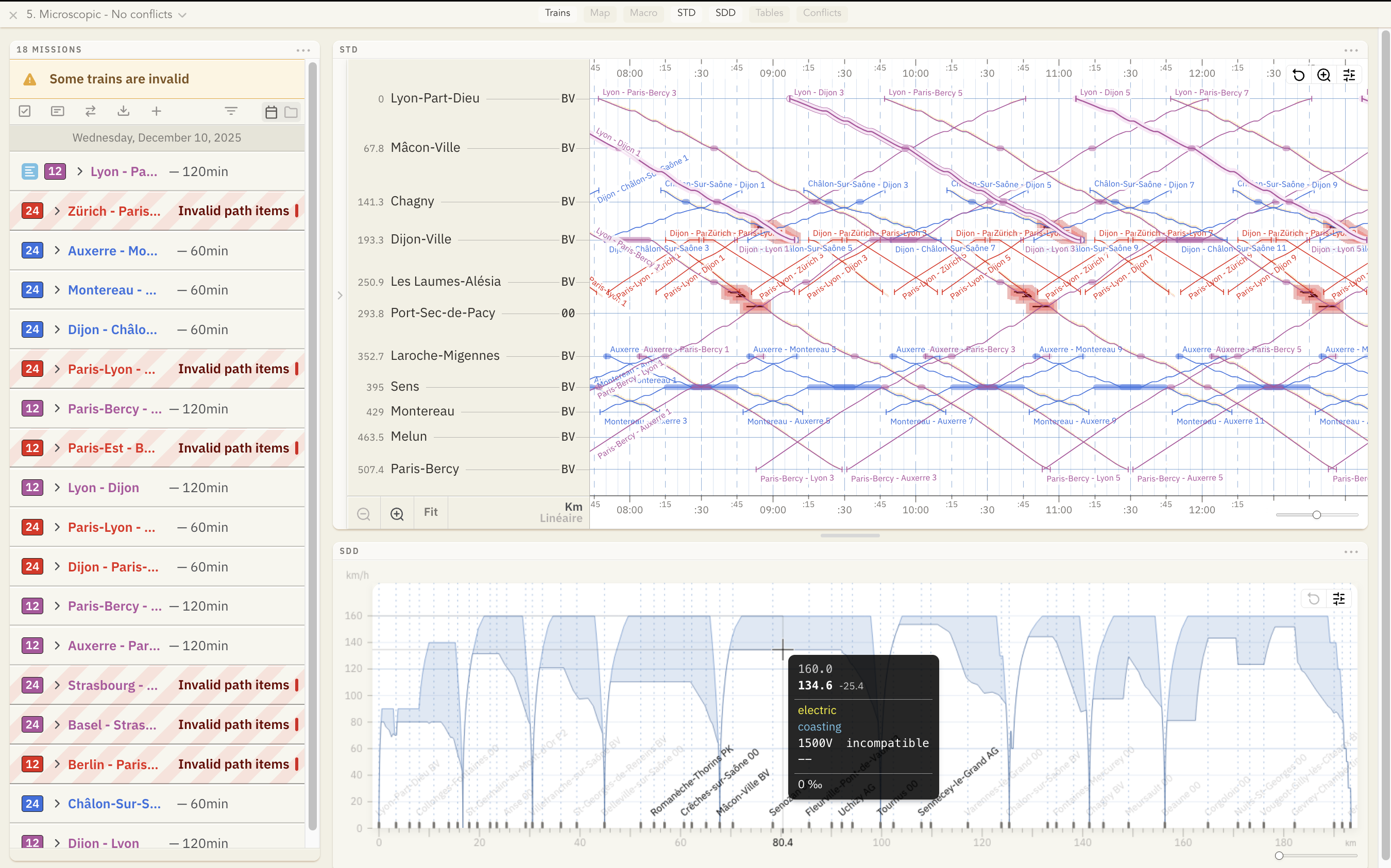 Operational study scenario