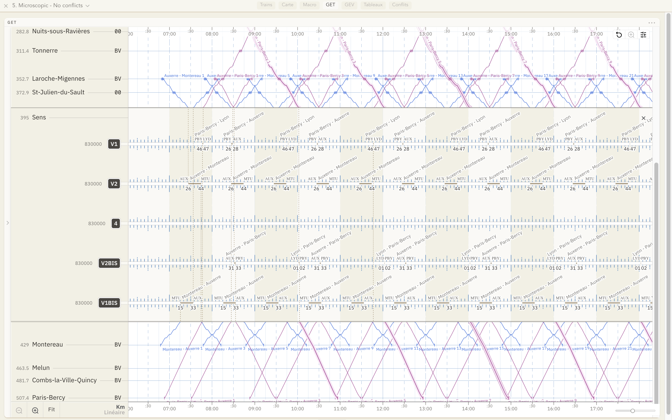 Graphique d'occupation des voies