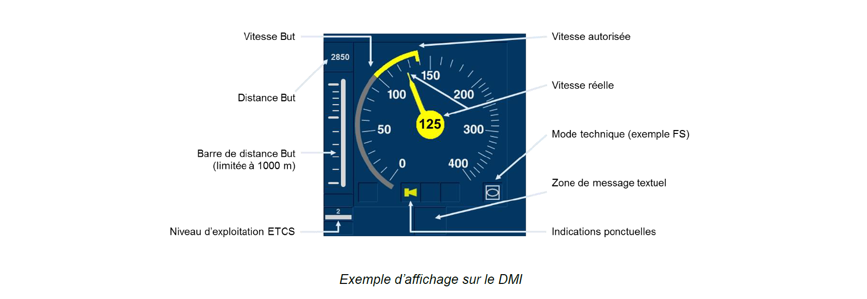 Exemple d’affichage sur le DMI